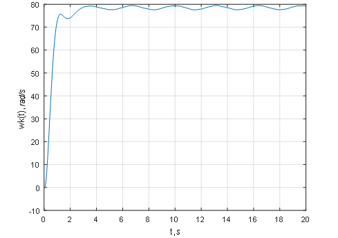 Rotation speed of the CHR planetary cage housing drive